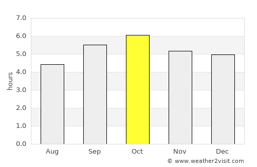 Nemuro average rain in October