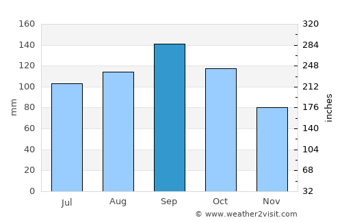 Nemuro average rain in September