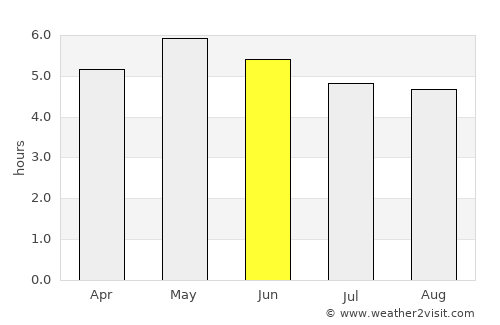 Nenagh Bridge average rain in June