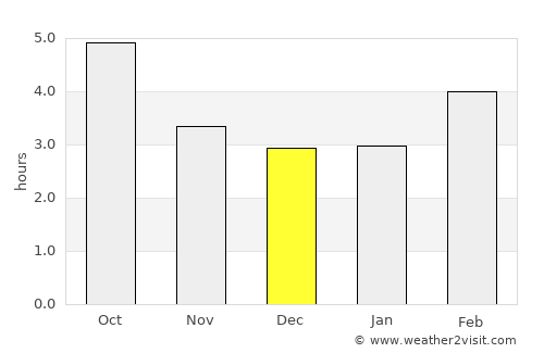 Nenzing average rain in December