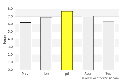 Nenzing average rain in July