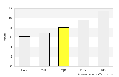 Neochórion average rain in April