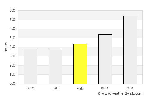 Néoi Épiváton average rain in February