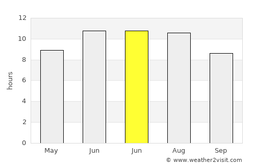 Néon Rýsion average rain in June