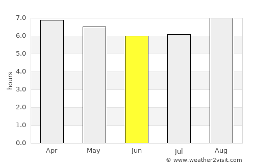Neópolis average rain in June