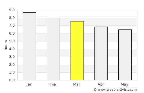 Neópolis average rain in March