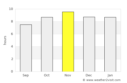 Neópolis average rain in November