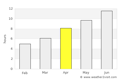 Néos Marmarás average rain in April