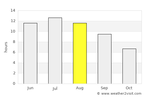 Néos Marmarás average rain in August