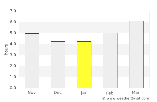 Néos Marmarás average rain in January