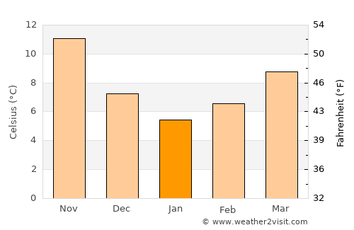 Néos Marmarás average temperature in January