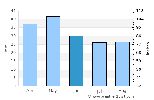 Néos Marmarás average rain in June
