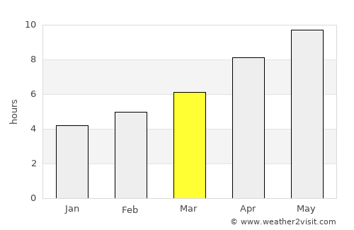 Néos Marmarás average rain in March