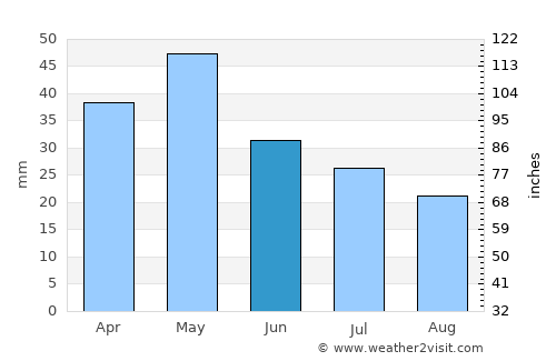 Néos Mylótopos average rain in June
