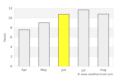 Néos Mylótopos average rain in June