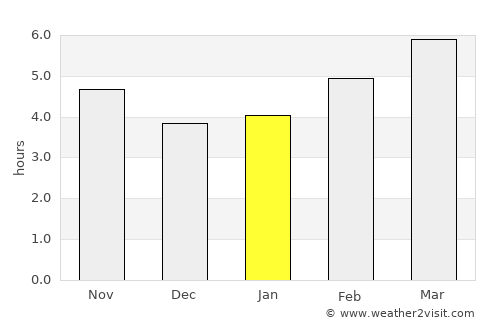 Néos Skopós average rain in January