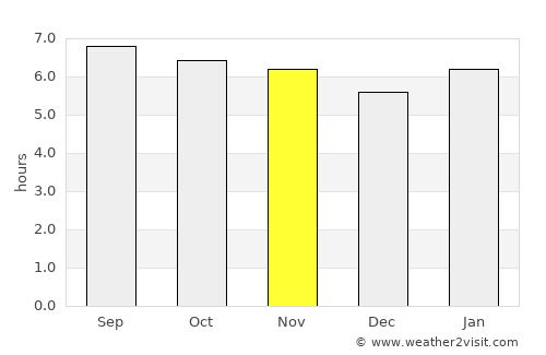 Nepomuceno average rain in November