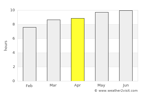 Nerchinsk average rain in April