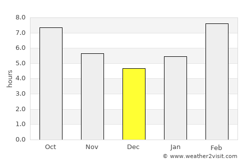 Nerchinsk average rain in December