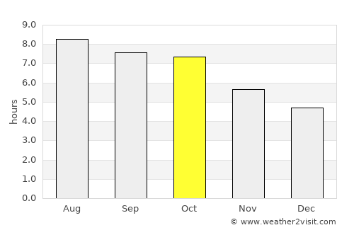 Nerchinsk average rain in October