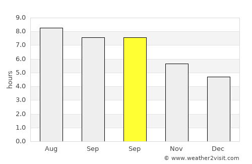 Nerchinsk average rain in September