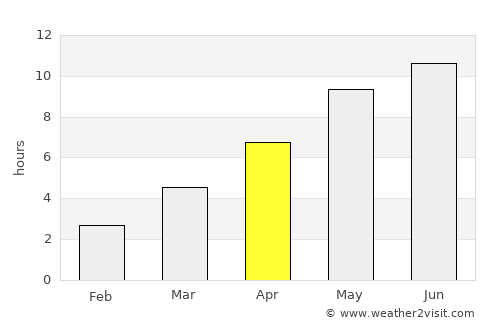 Neringa average rain in April