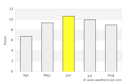 Neringa average rain in June