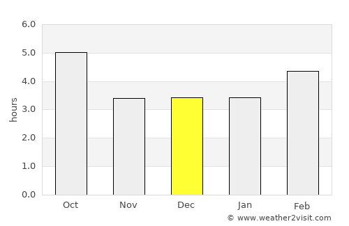 Nerviano average rain in December