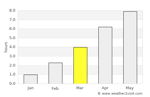 Nesbyen average rain in March