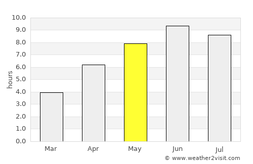 Nesbyen average rain in May