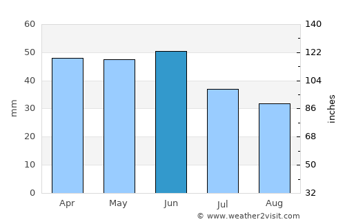 Nesebar average rain in June