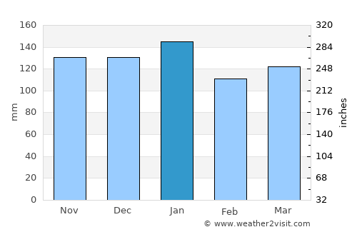 Neskaupstaður average rain in January