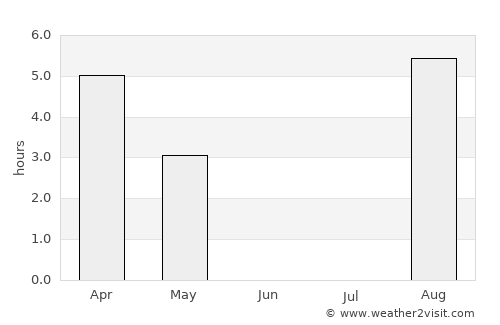 Neskaupstaður average rain in June
