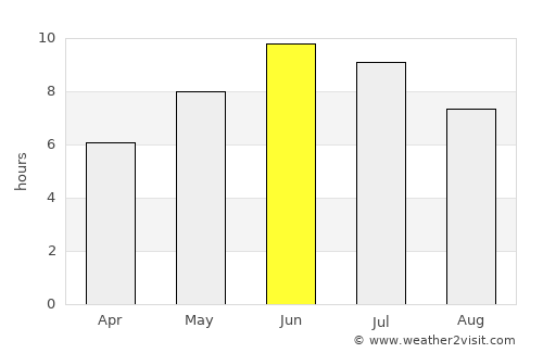 Neskollen average rain in June