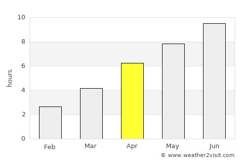 Nesoddtangen average rain in April
