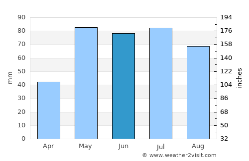 Ness City average rain in June