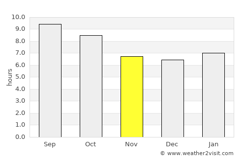 Ness City average rain in November