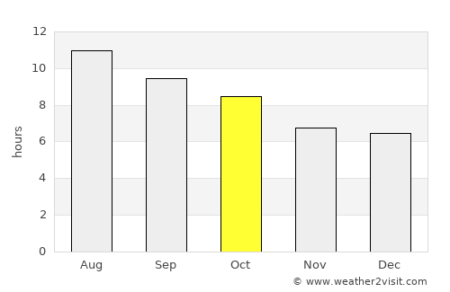 Ness City average rain in October