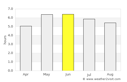 Neston average rain in June