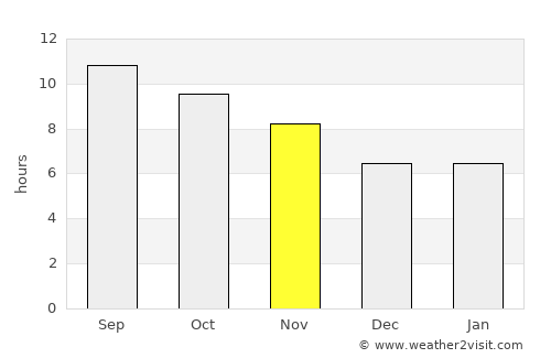 Netanya average rain in November
