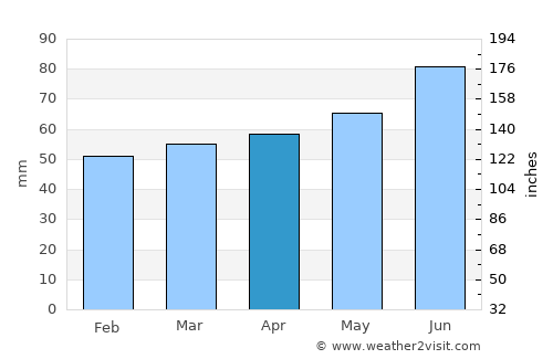 Netphen average rain in April