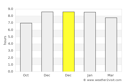 Netrakona average rain in December