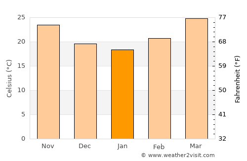 Netrakona average temperature in January