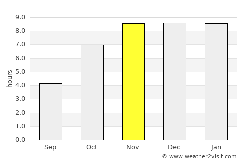 Netrakona average rain in November