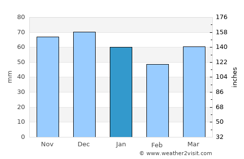 Nettetal average rain in January