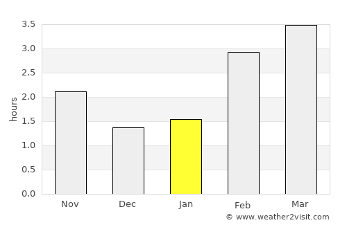 Nettetal average rain in January
