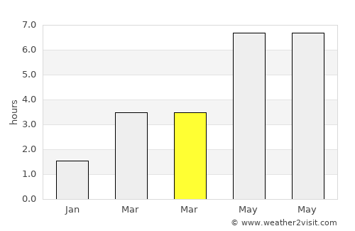Nettetal average rain in March