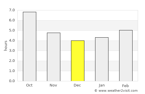 Nettuno average rain in December