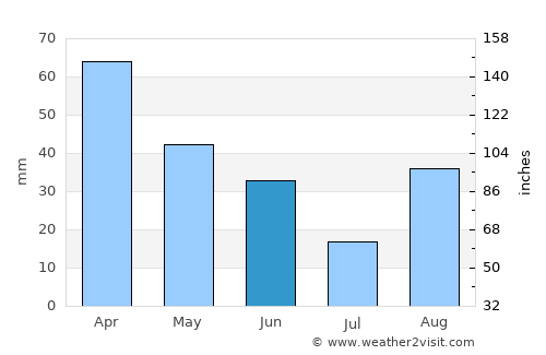 Nettuno average rain in June