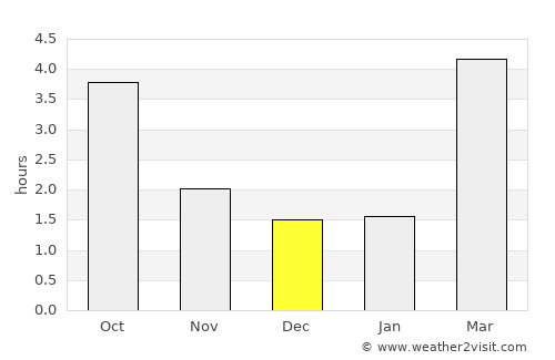 Neu Isenburg average rain in December